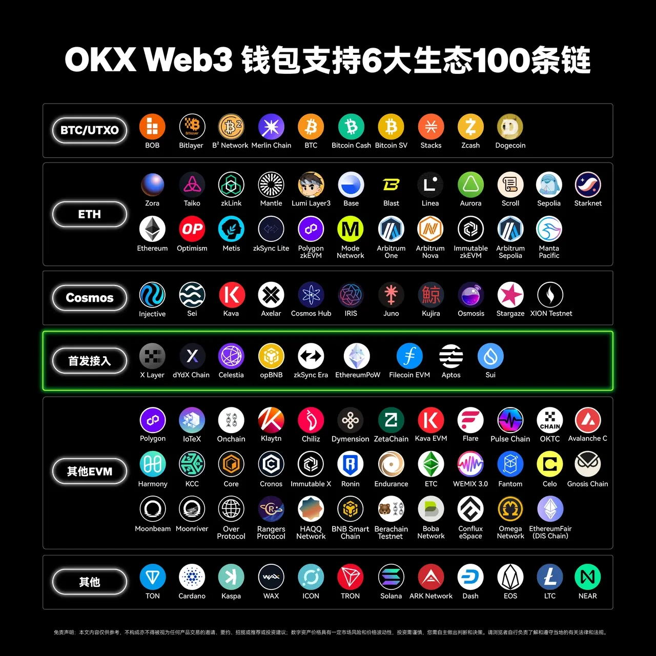 易欧交易所APP Web3钱包接入第100条链——TON，三步玩转TON链！